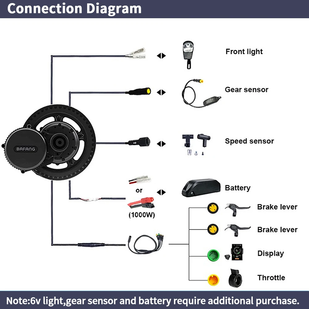 Bafang bbshd 1000w 52v 48v 68m - Side Hung Mid Drive Motor Kit avaliação e preço