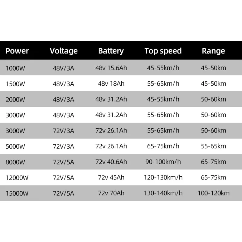 Preço barato moda 8000w 12000w - 72V 8000W Brushless Hub Motor avaliação e preço